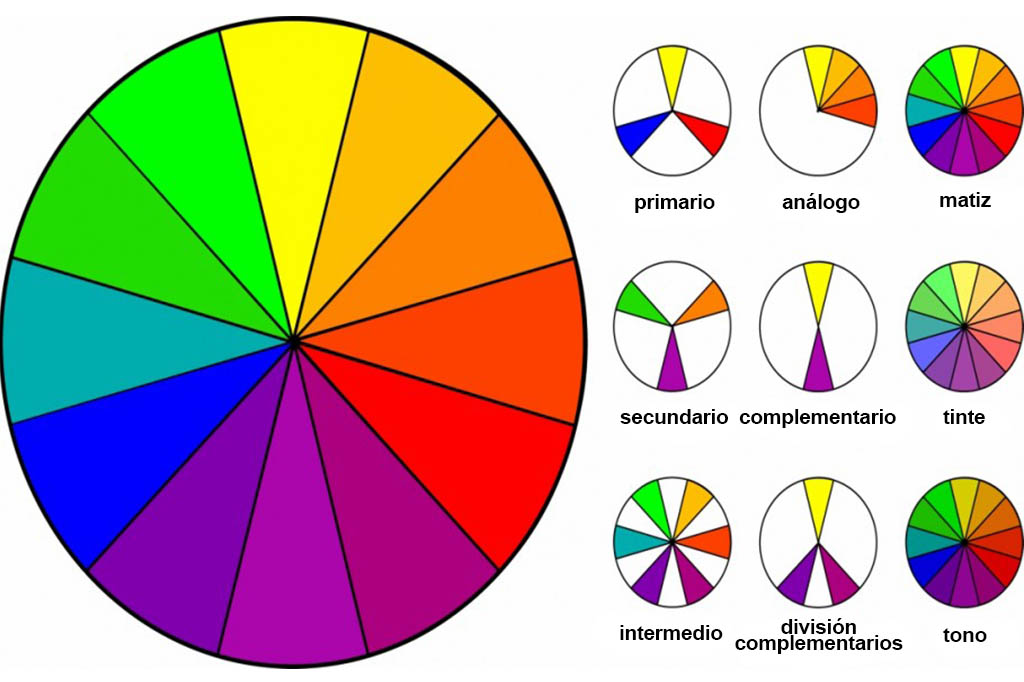 Color, como usarlo en la ropa | Blog 